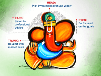 HDFC Mutual Funds | Happy #GaneshChaturti